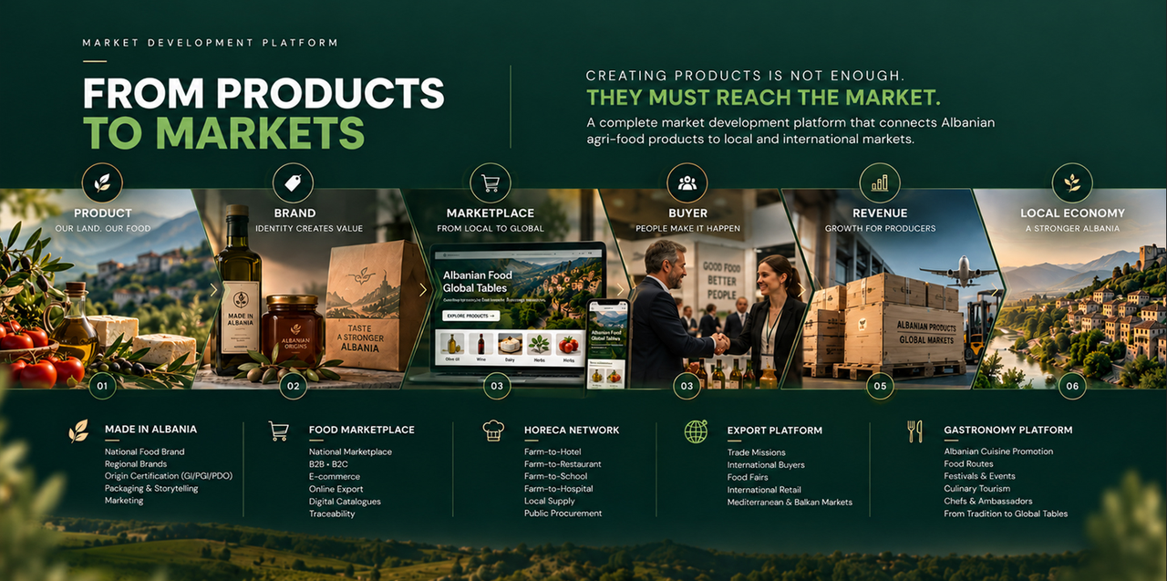 Packaged Albanian olive oil, olives, herbs and honey representing regional food branding